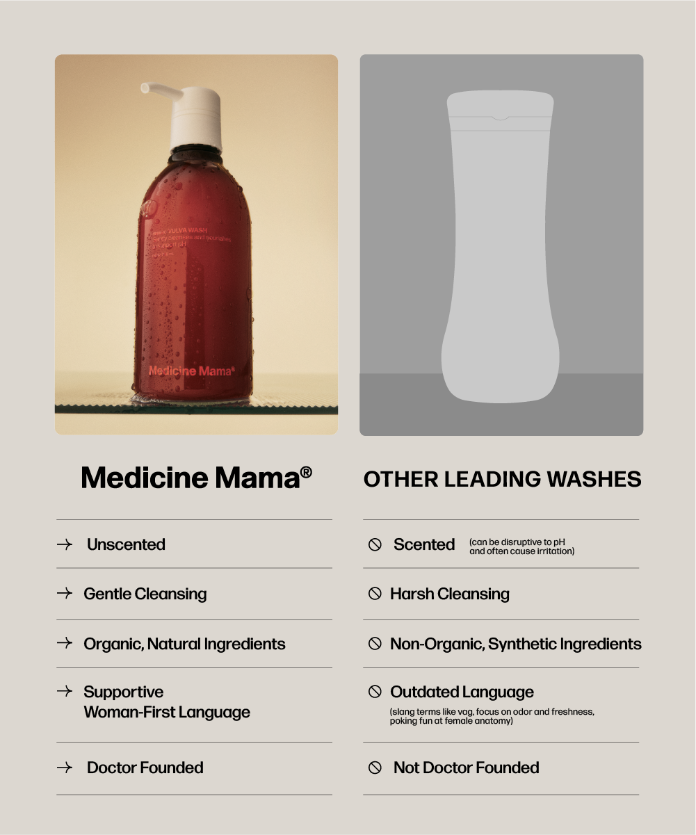 The VMAGIC® Vulva Wash - PREORDER Ships 1/17/24 from Medicine Mama rejuvenates and nourishes.