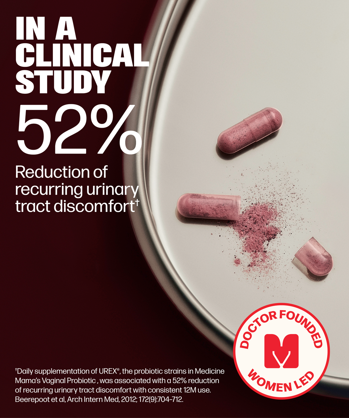 Three pink VMAGIC® Vaginal Probiotic capsules, one broken with powder spilled, rest on a metal tray. Text highlights a 52% reduction in recurring urinary tract discomfort in a clinical study, thanks to the power of cranberry phytosome. A red badge reads Doctor Founded, Women Led.