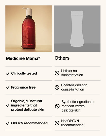 A comparison chart shows Medicine Mama creams brown pump bottle and highlights it as clinically tested, fragrance-free, organic, and OBGYN recommended, versus generic products with less substantiation and synthetic ingredients.